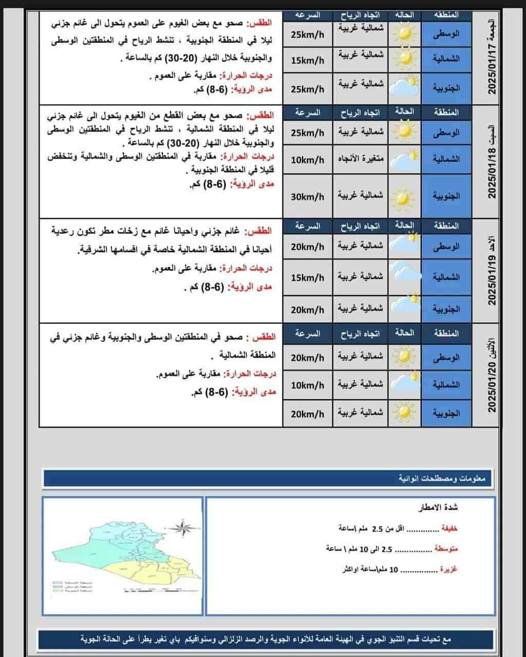 أخبار الطقس 
